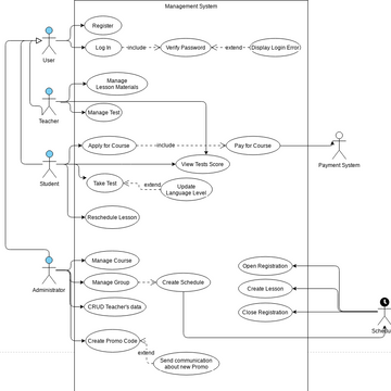 Use Case Diagram - LS | Visual Paradigm User-Contributed Diagrams / Designs